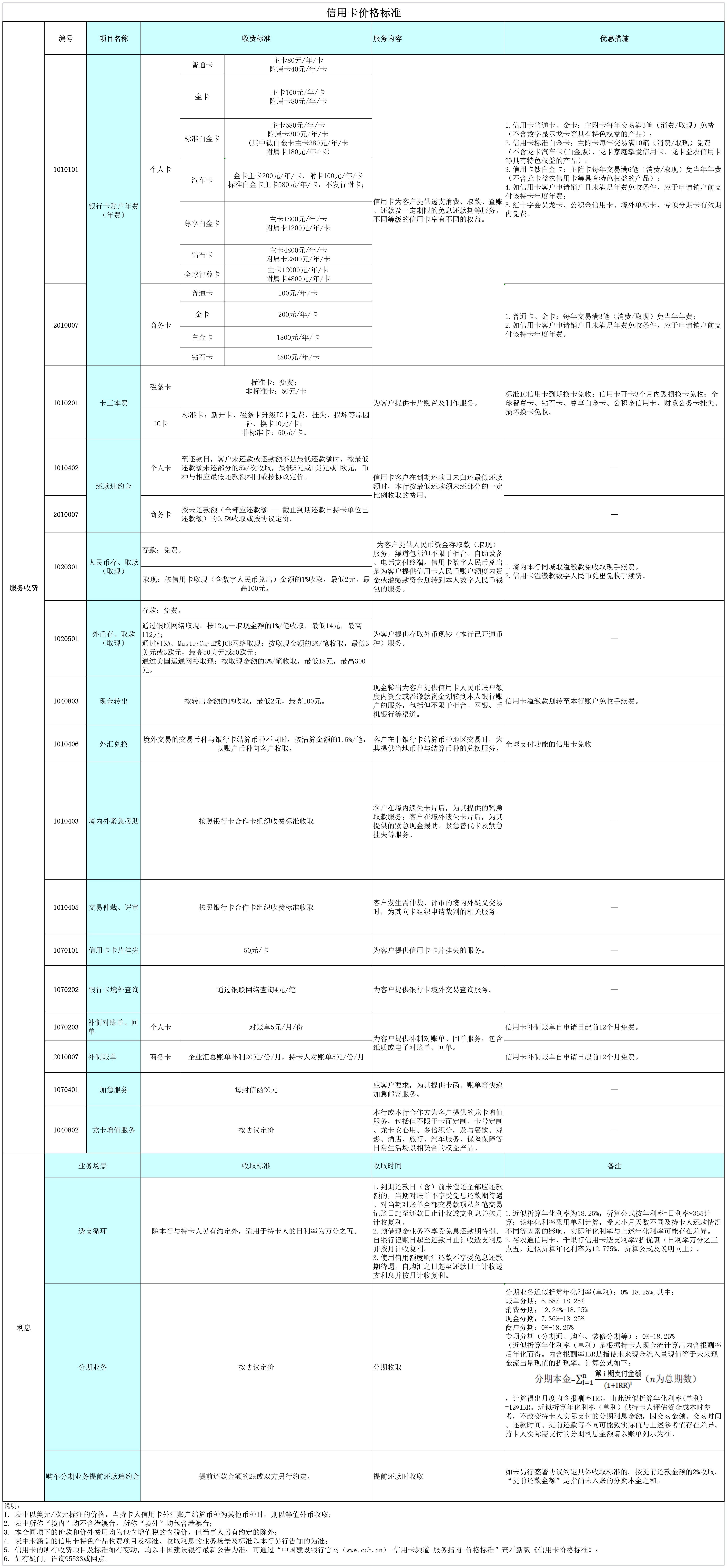 中国建设银行-价格标准